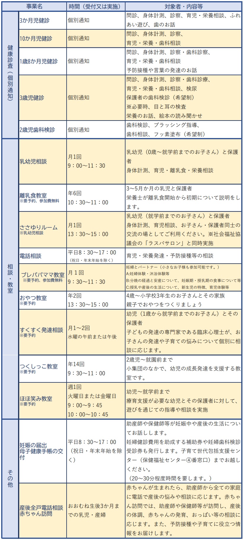 母子保健事業一覧