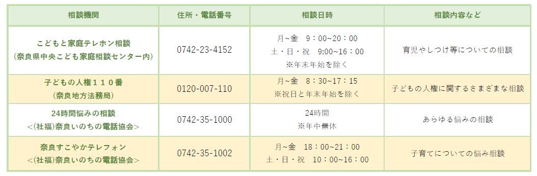 電話による相談窓口