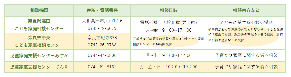 来所電話による相談窓口