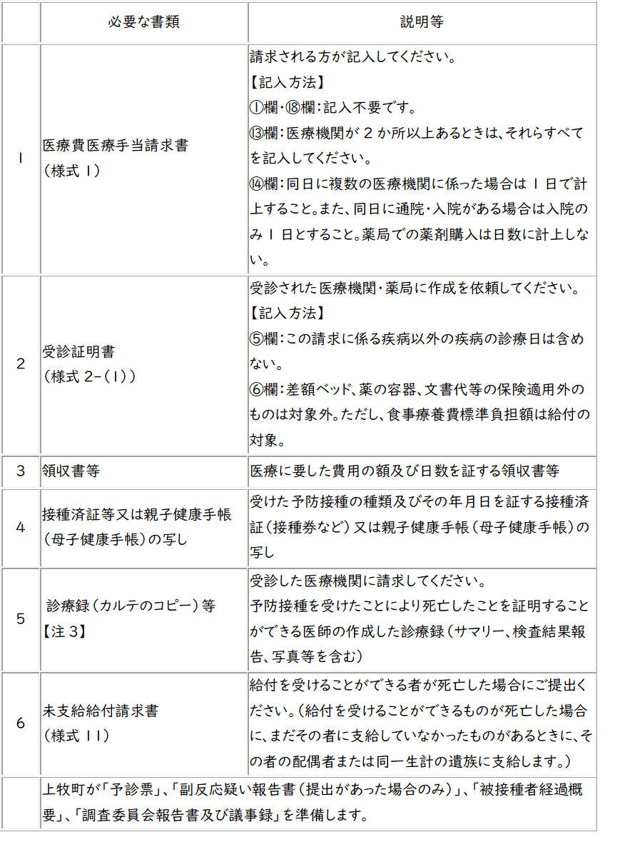 医療費・医療手当の請求