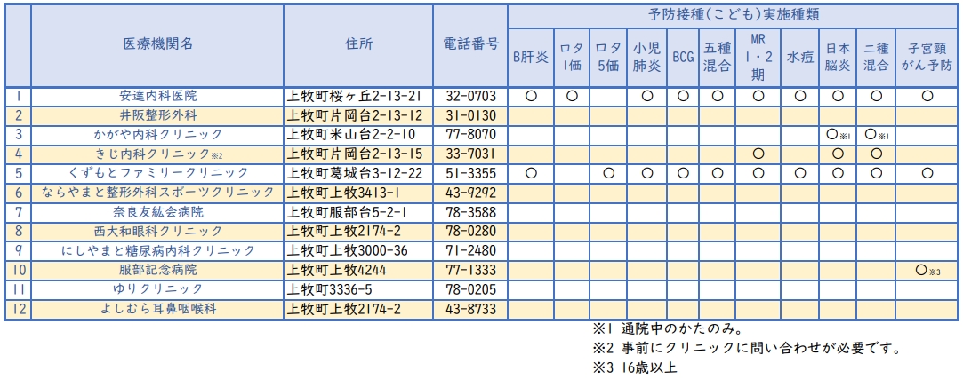 予防接種医療機関