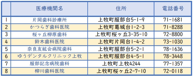 歯科医院