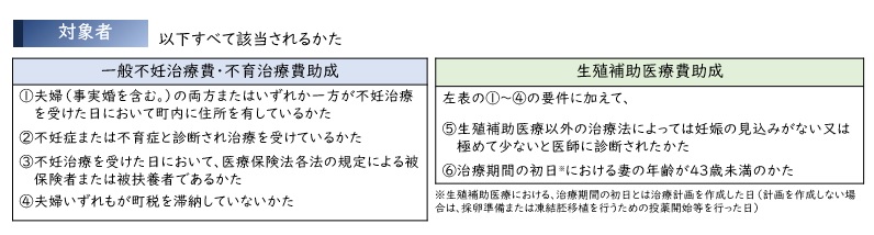 対象者