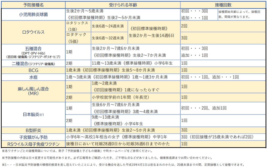 予防接種
