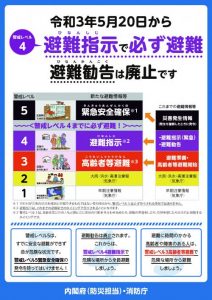 令和3年5月20日からの避難指示についてのポスター