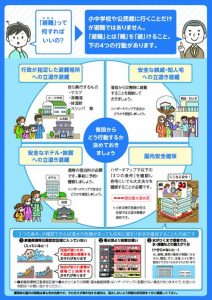 避難先を決める際にどのように行動するかを記載したポスター