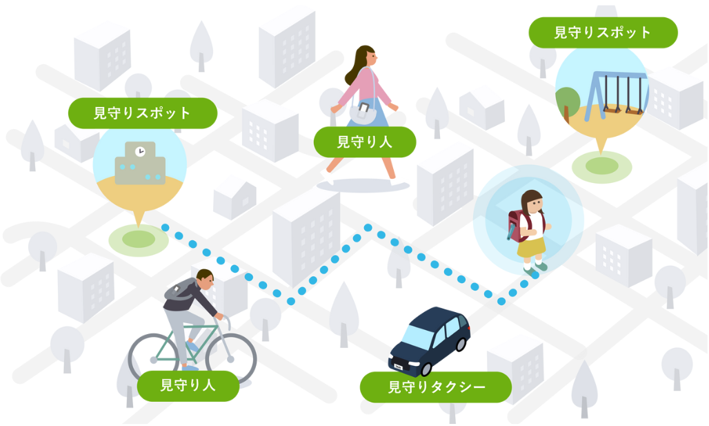 見守りシステム「otta」全体イメージ
