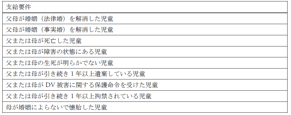 支給要件の