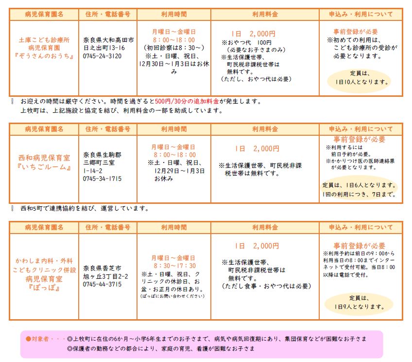 病児・病後児保育一覧