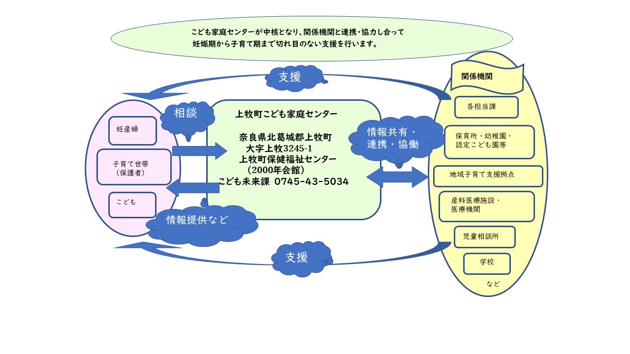 こども家庭センター
