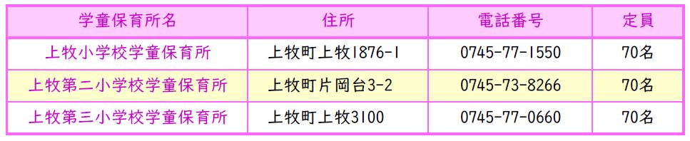 公立の学童保育所一覧