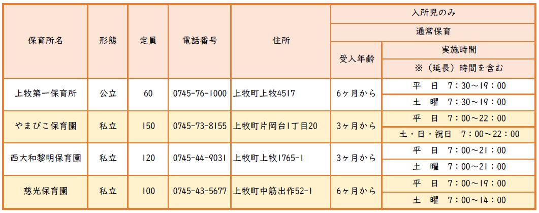保育所一覧