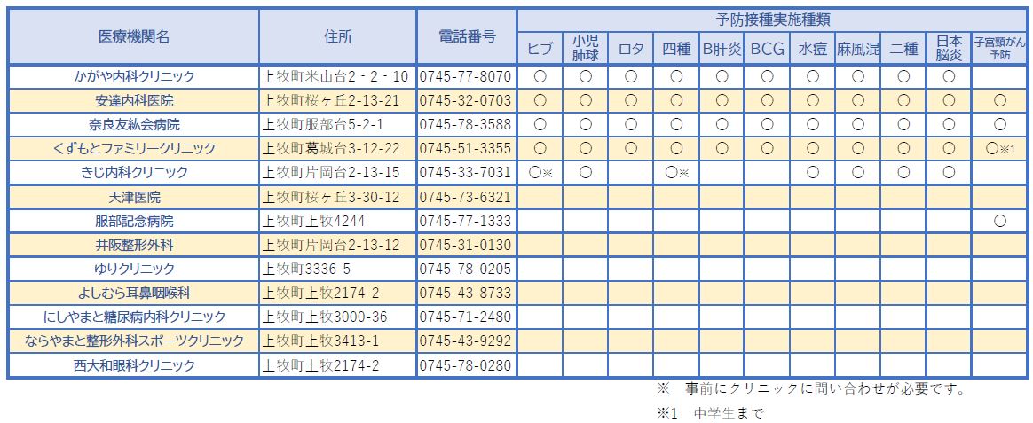 上牧町医療機関一覧