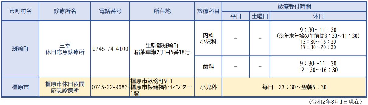 休日夜間応急診療所