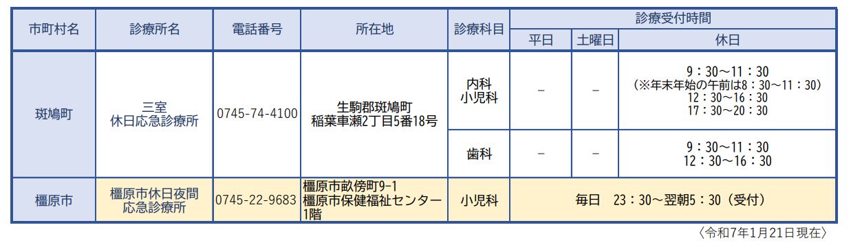 休日夜間応急診療所