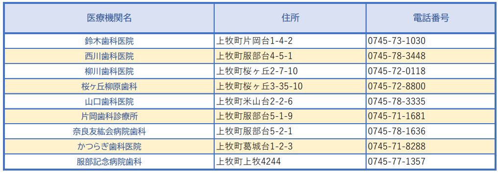 歯科医院一覧