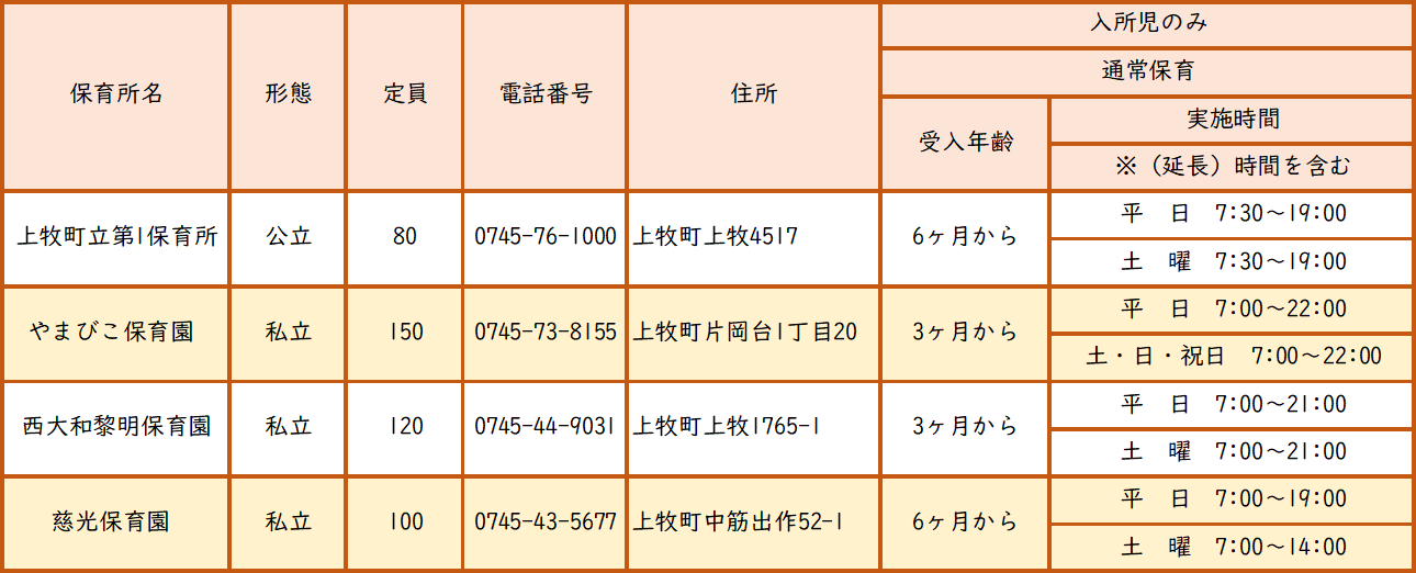 保育所一覧