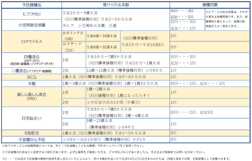 予防接種