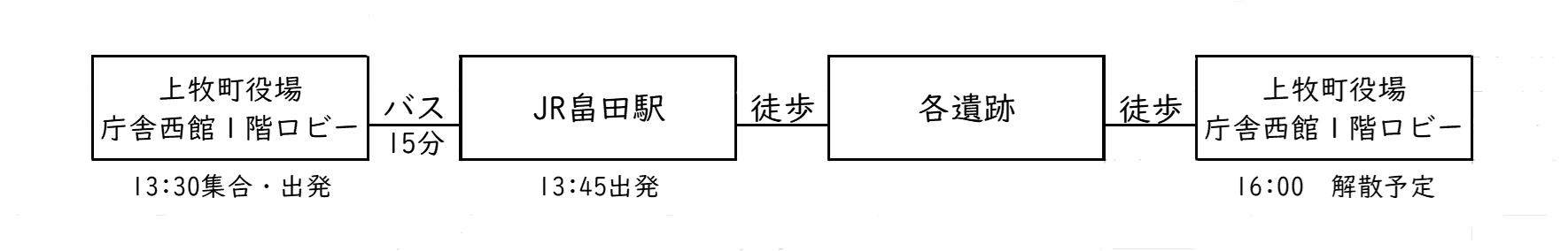 ガイドツアー行程