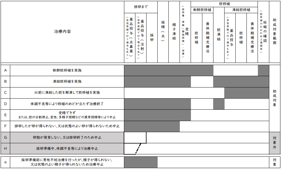 生殖補助医療