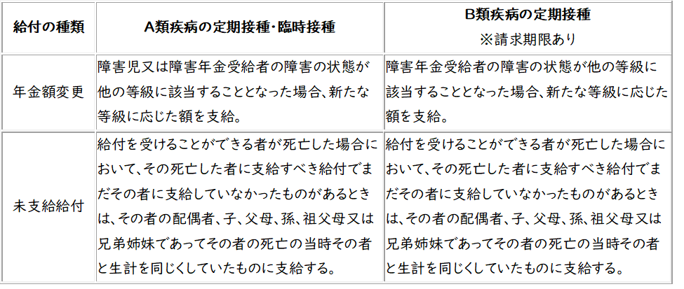 その他の申請