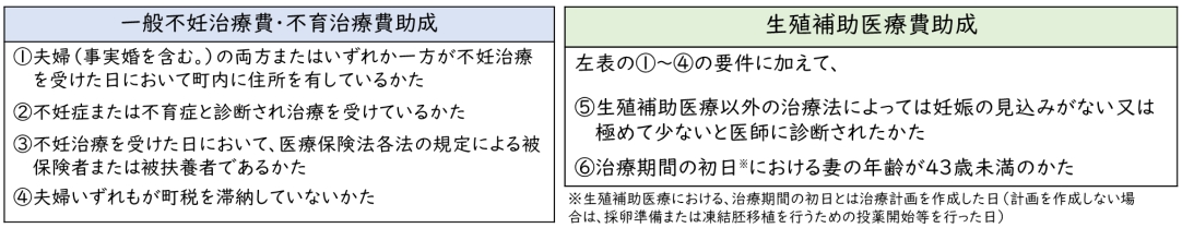 対象者