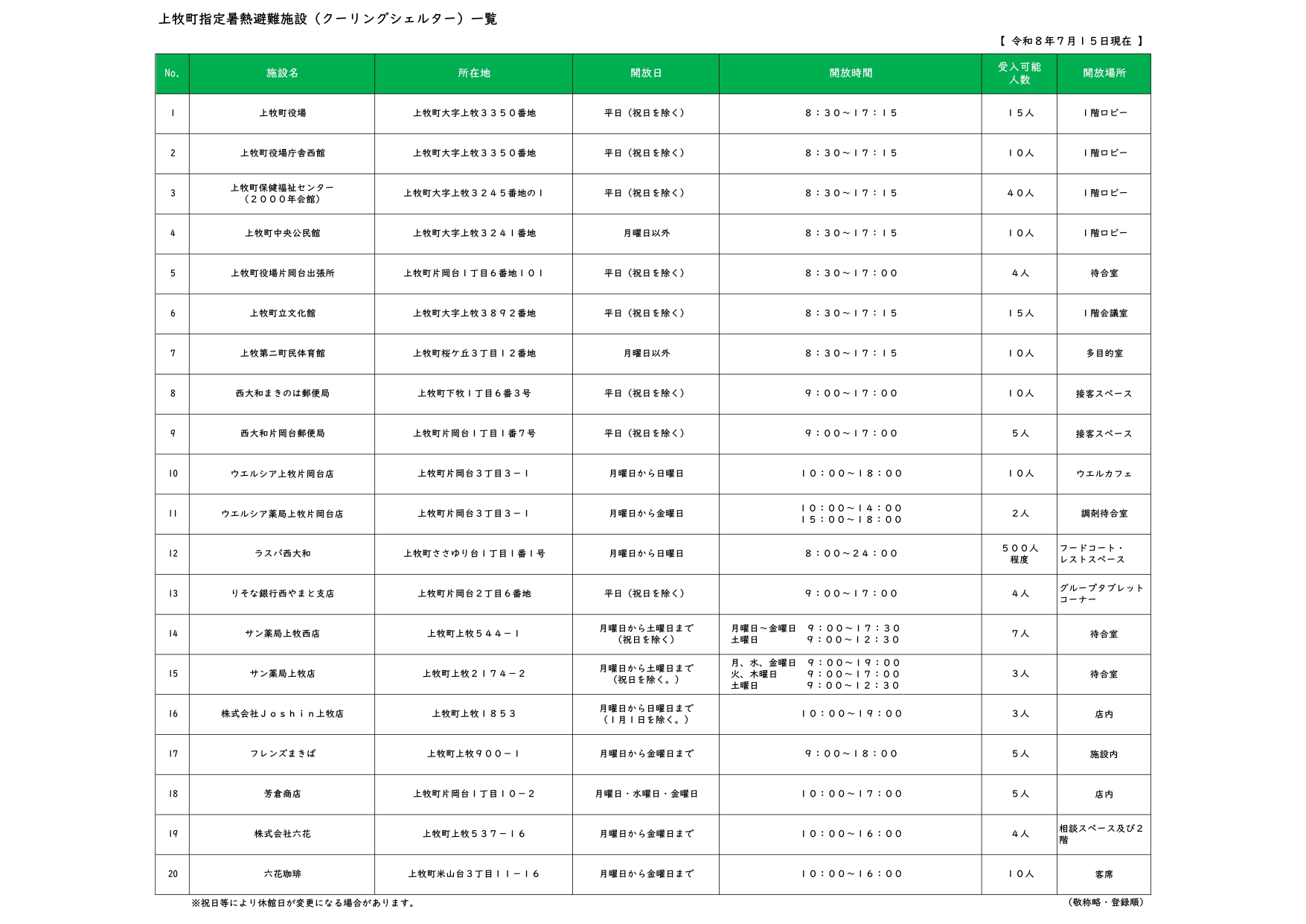 クーリングシェルター設置一覧
